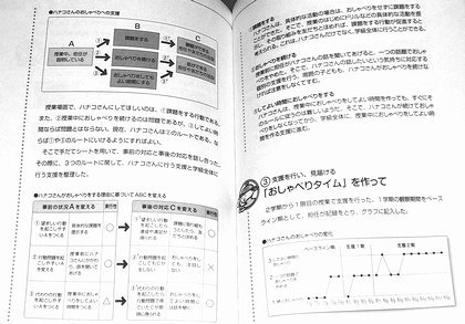 応用行動分析学から学ぶ子ども観察力＆支援力養成ガイド（ブック 